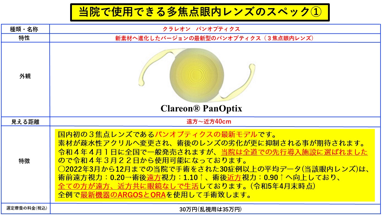 クラレオン　パンオプティクス