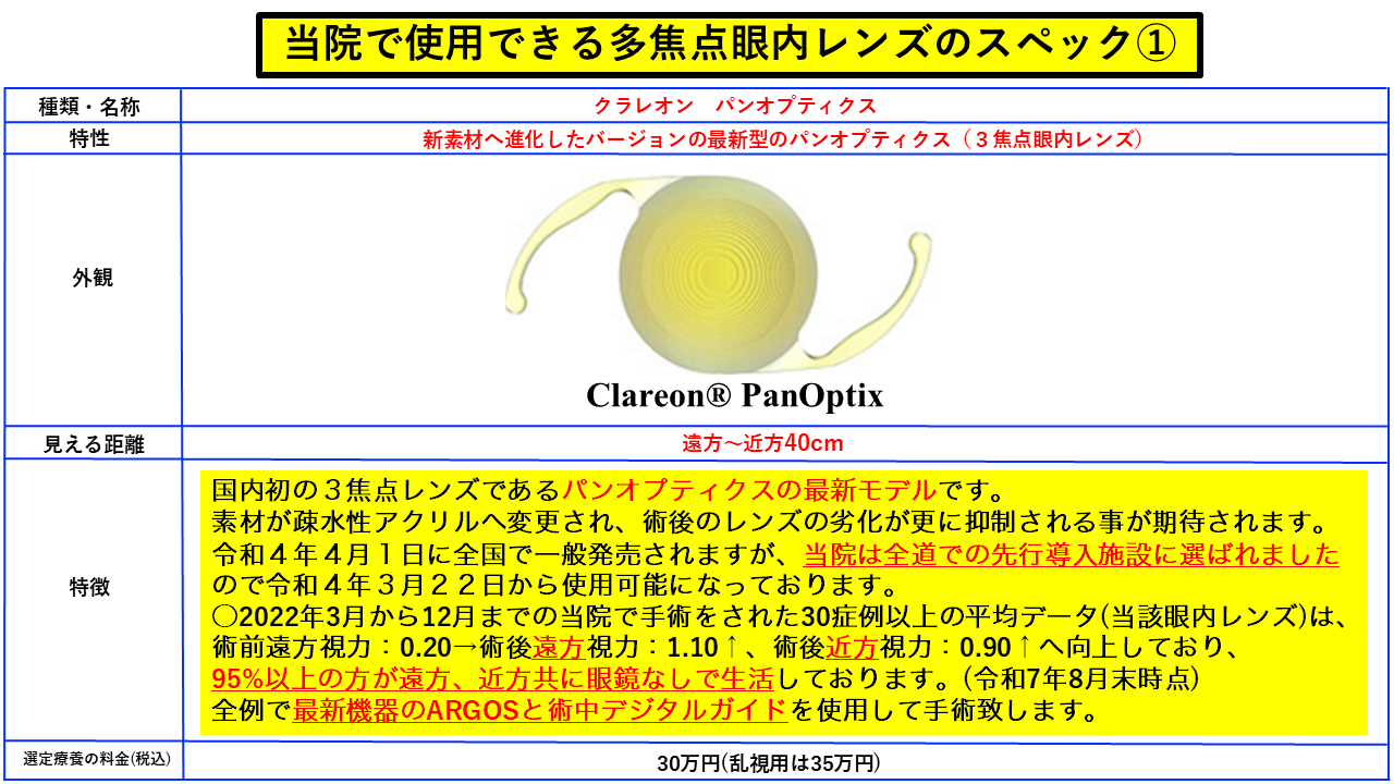 クラレオン パンオプティクス
