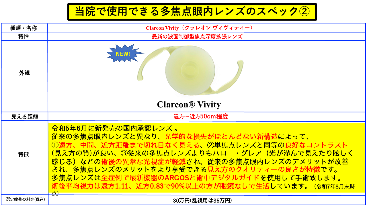 クラレオン ヴィヴィティー