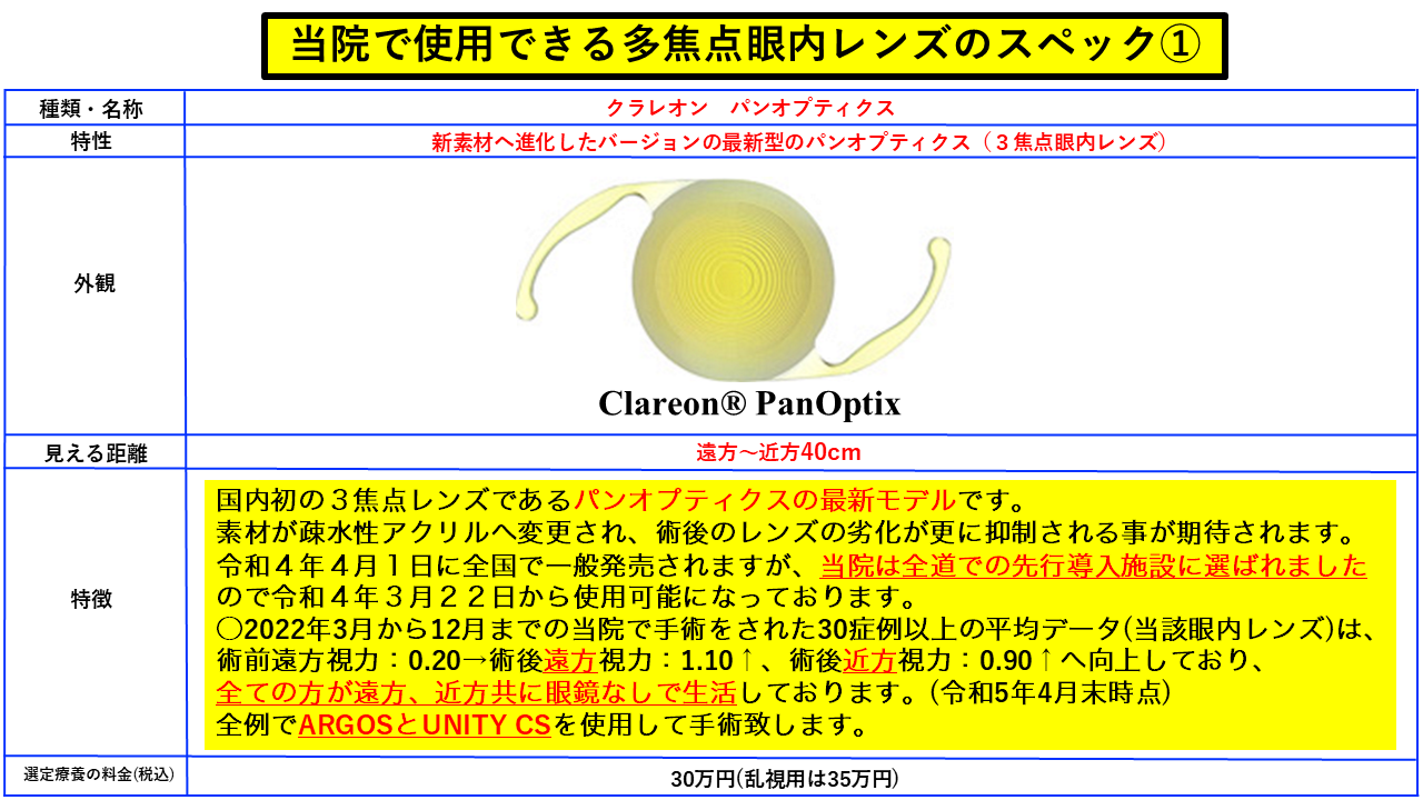 クラレオン　パンオプティクス
